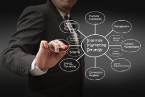 Is Website Marketing Important?