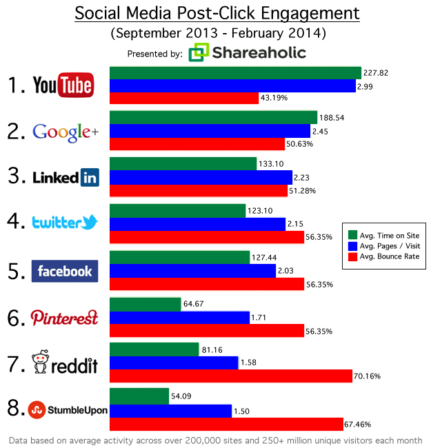 Web Adept, social media marketers Google+
